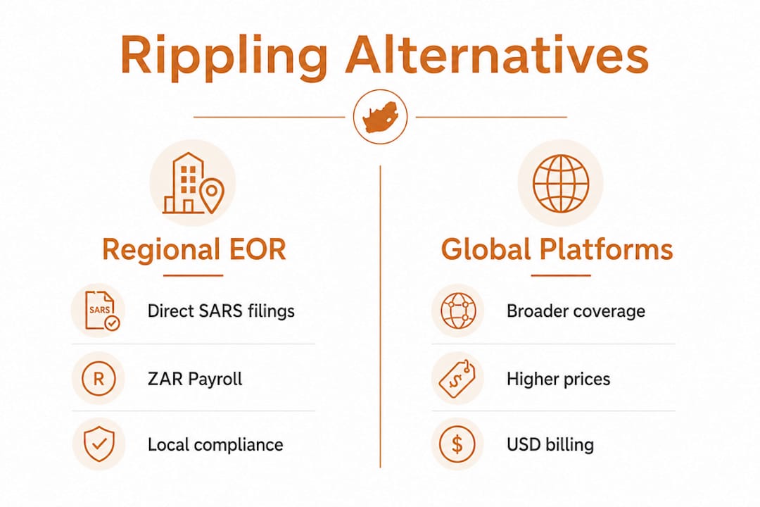 Comparison infographic of Rippling alternatives for South Africa