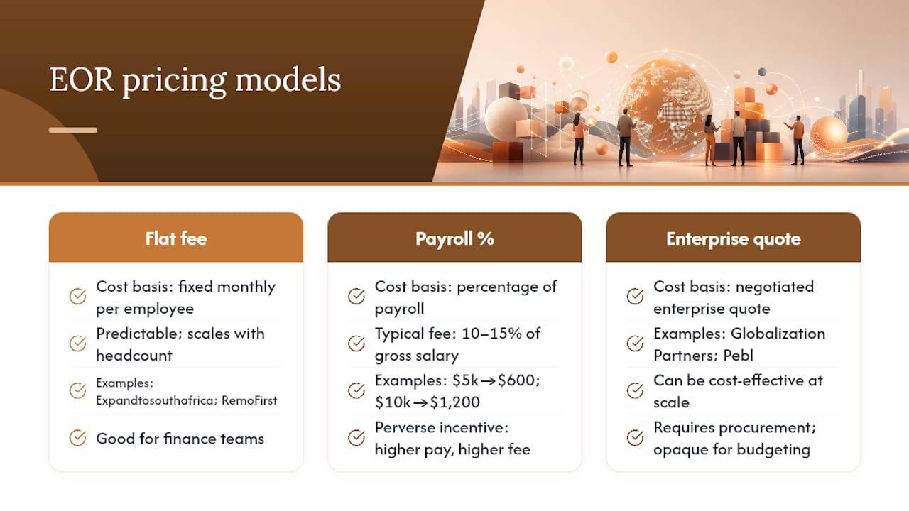 Comparison infographic of three EOR pricing models