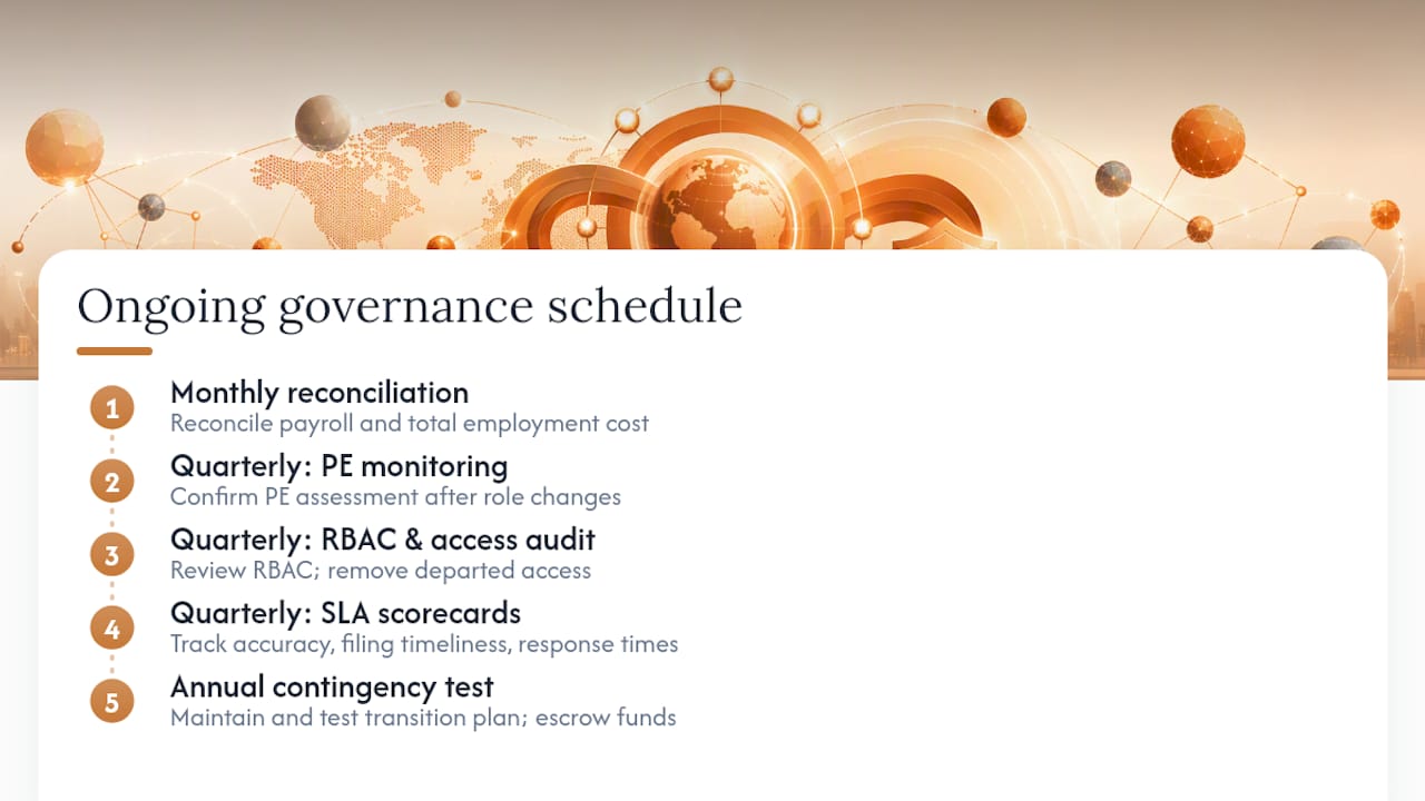 Ongoing governance to keep EOR risk under control after signing — overview diagram