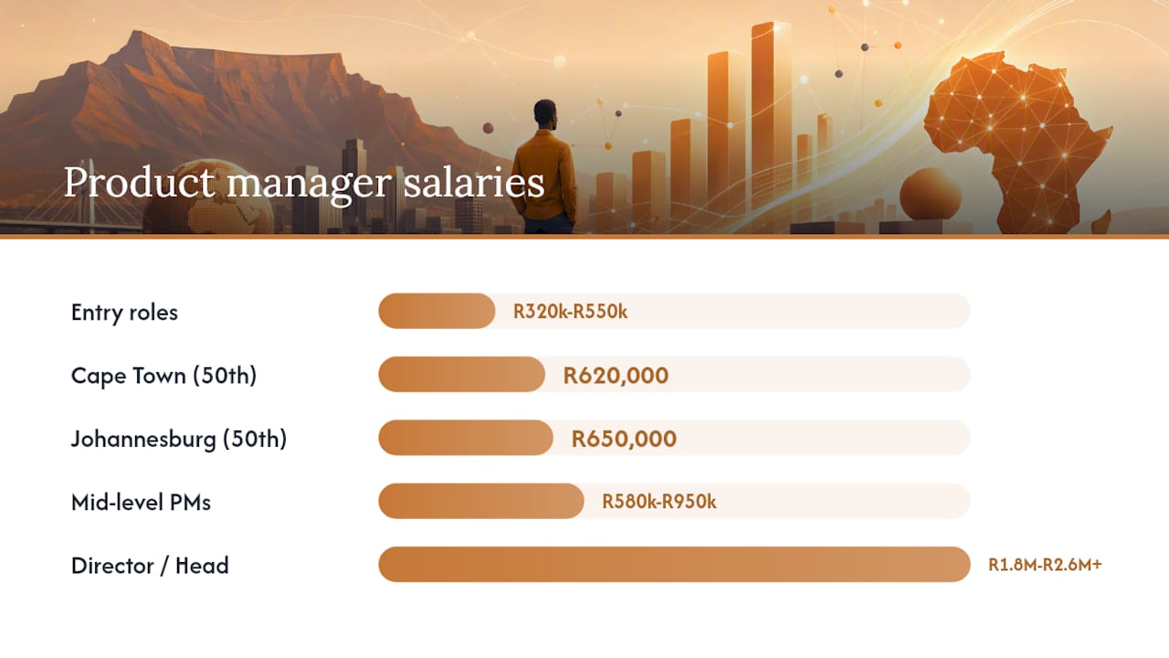 Salary benchmarks by seniority and city in South Africa