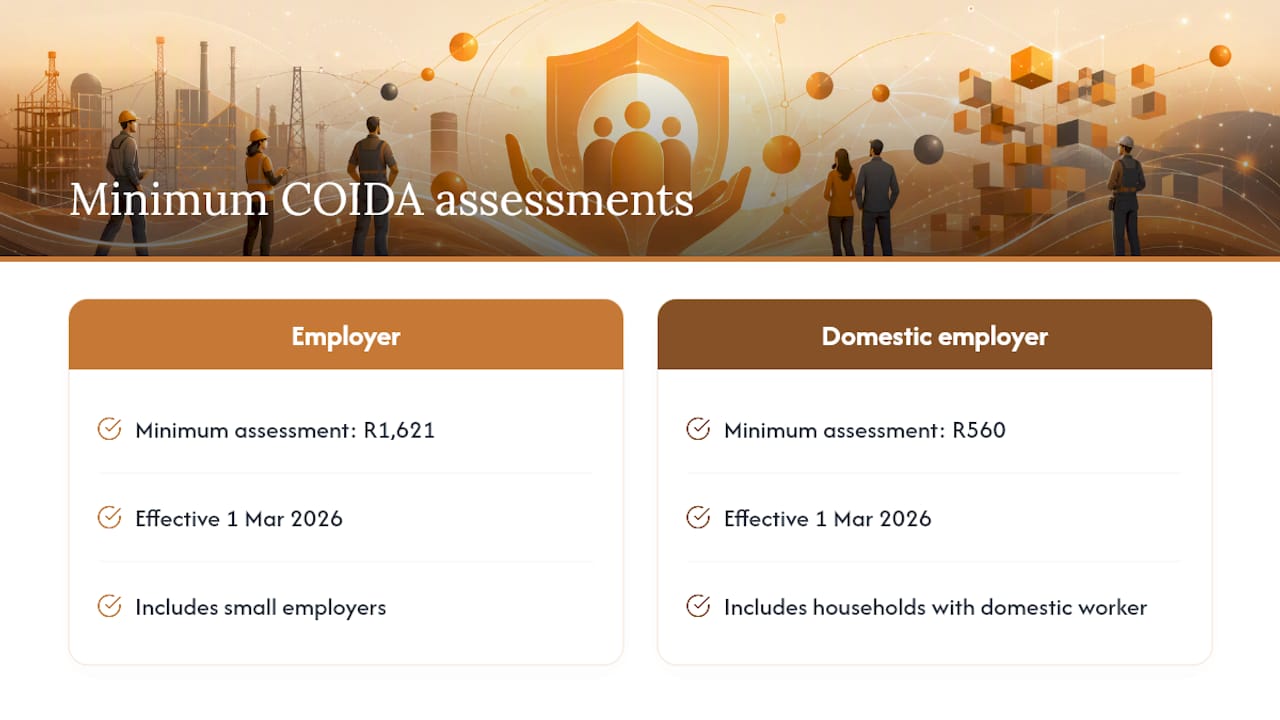 Minimum COIDA assessment amounts comparison diagram