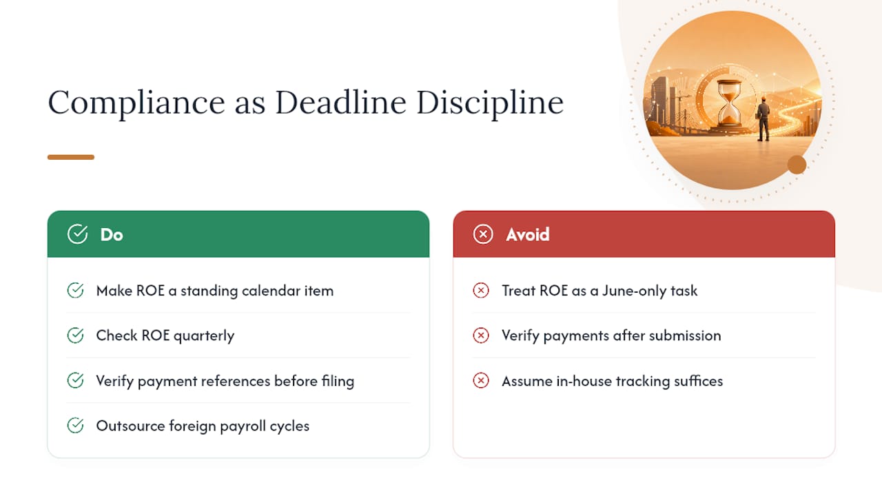Editorial Take: Compliance as a Deadline Discipline, Not a Documentation Problem — overview diagram