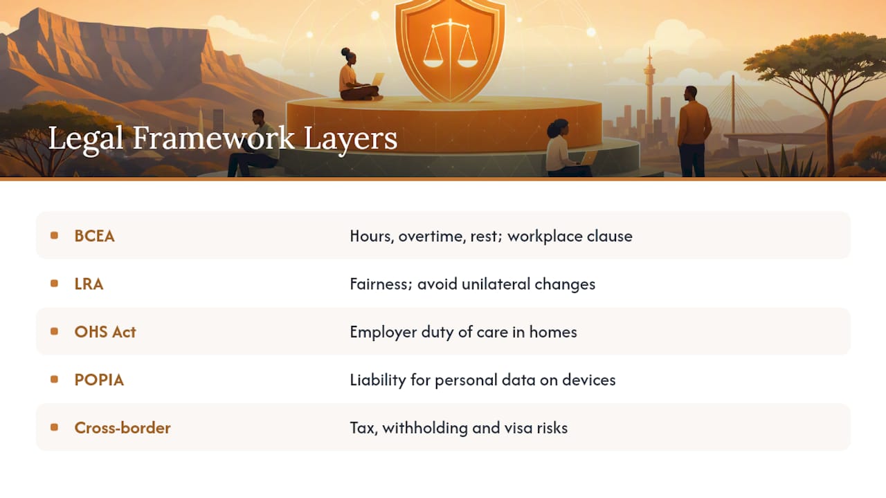 Five South African remote work compliance layers