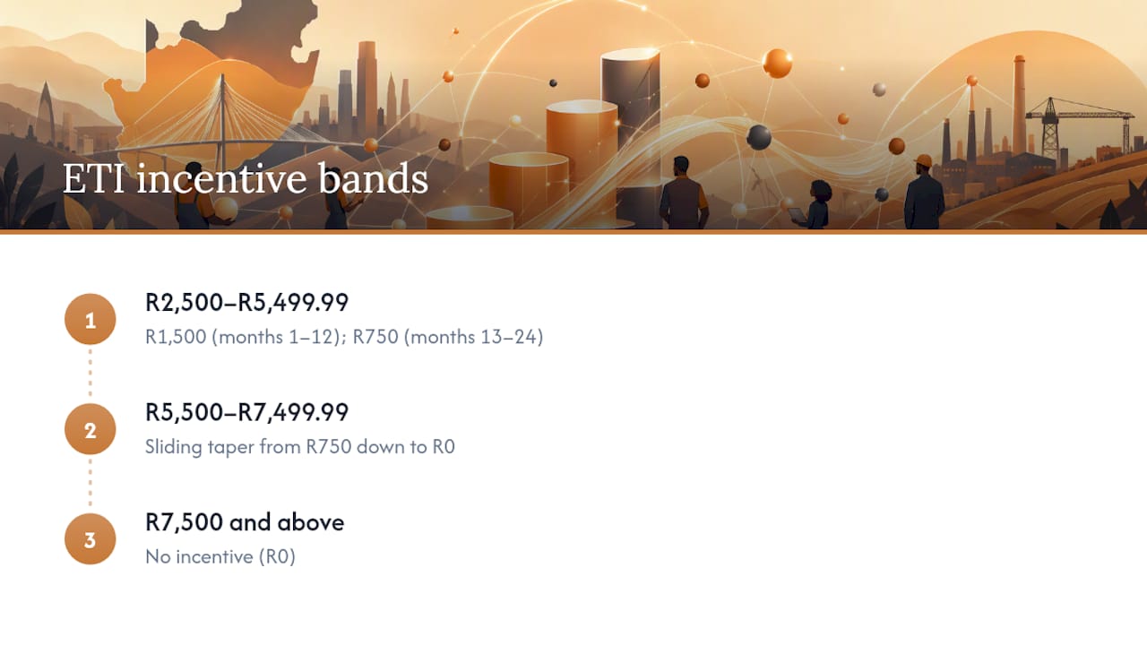ETI incentive bands by remuneration