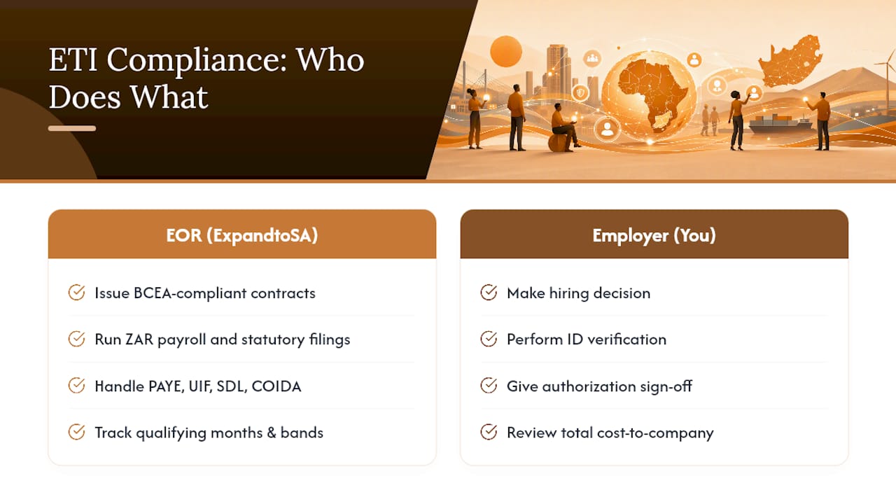 How Does an SA-Only EOR Reduce ETI Compliance Risk? — overview diagram