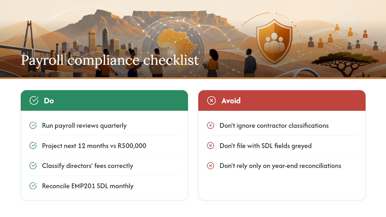 The Payroll Team's Compliance Checklist — overview diagram