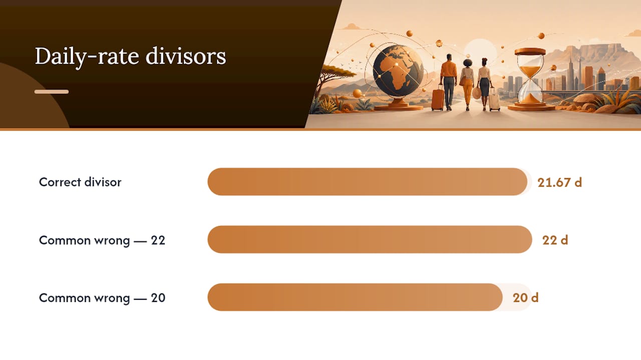 Pay for Annual Leave and Payout Rules on Termination — overview diagram