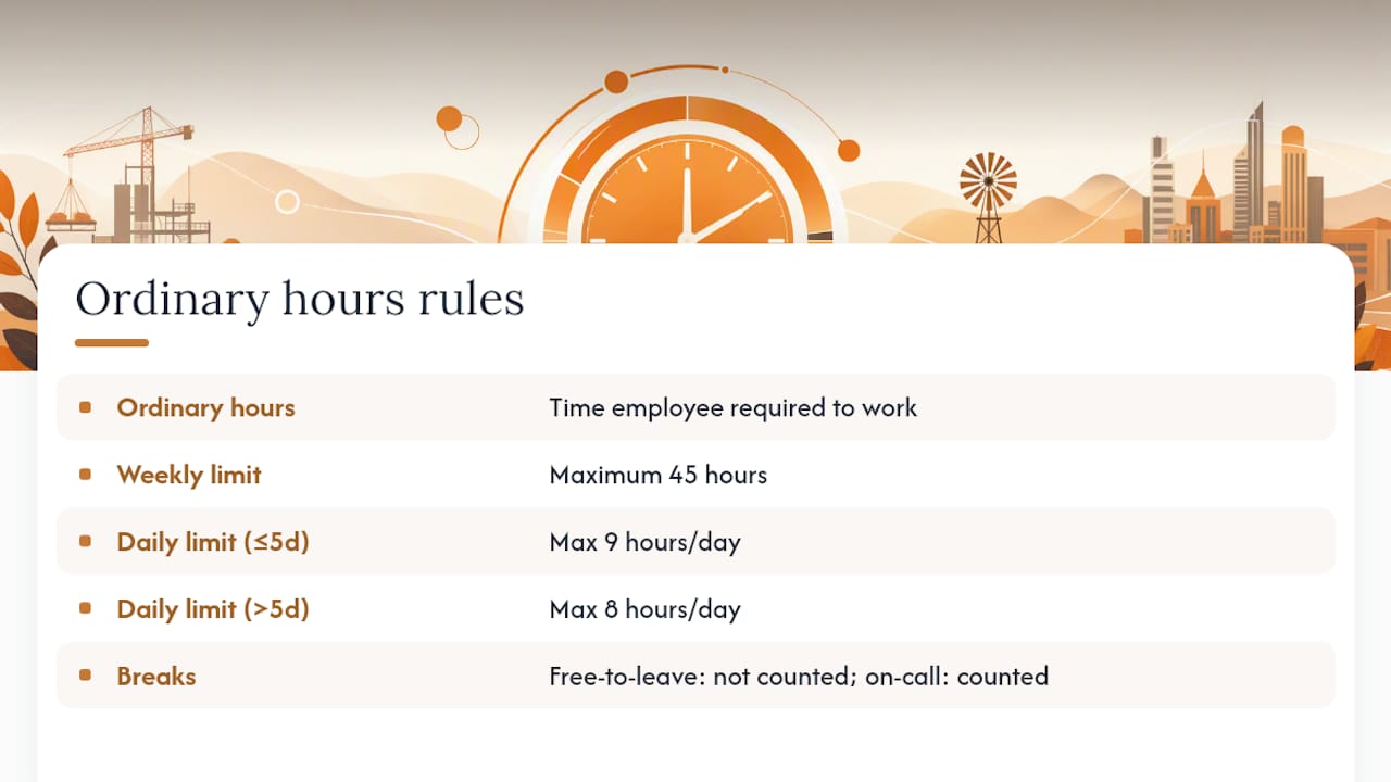 What Counts as Ordinary Hours Under the BCEA — overview diagram
