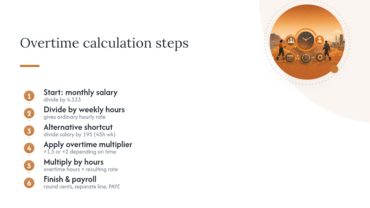 Overtime hourly rate calculation pathway