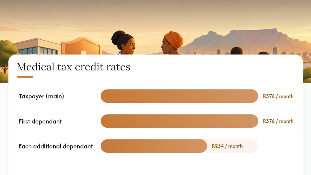 Understanding the Medical Scheme Tax Credit and the 2026/27 Rates — overview diagram