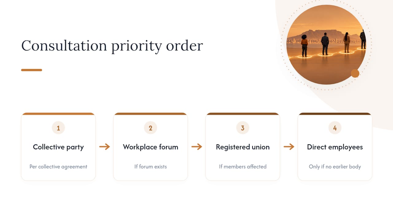 LRA consultation priority sequence