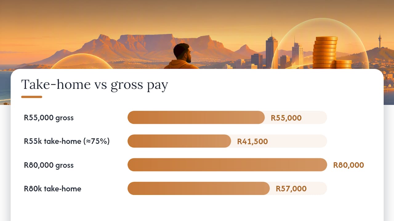 Gross salary versus take-home pay comparison