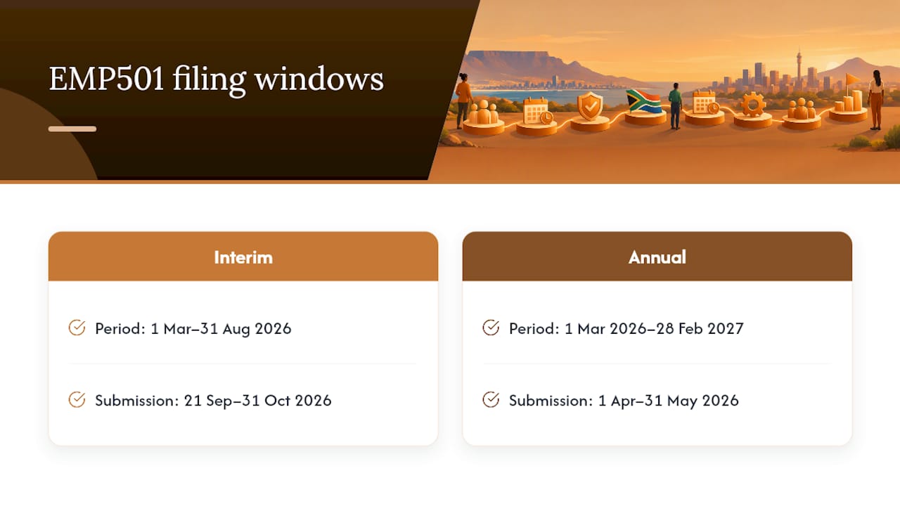 EMP501 interim and annual filing timelines