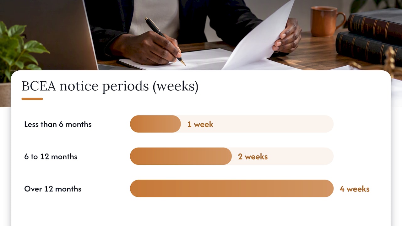 Garden leave within South African notice periods