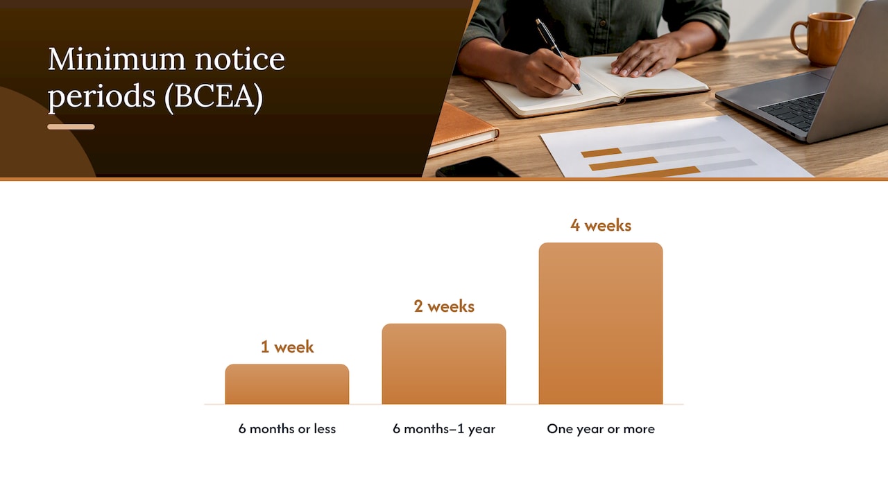 What garden leave is and how it fits into South African employment law — overview diagram
