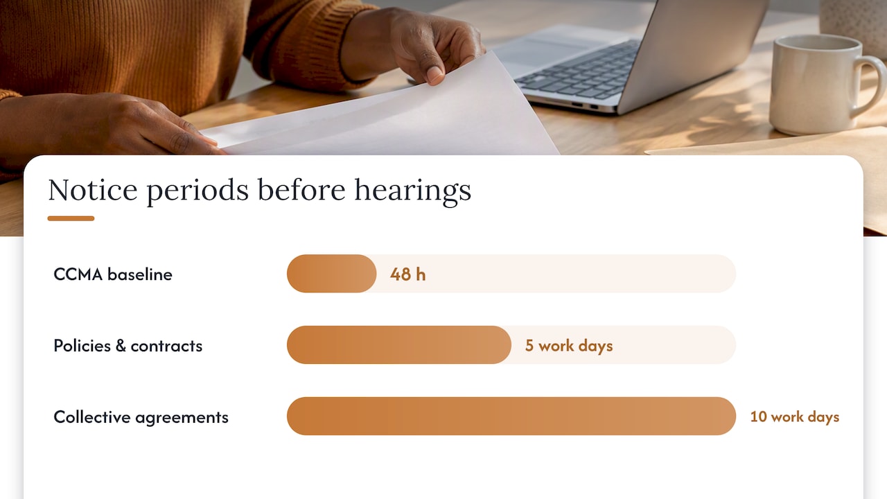 Comparison of disciplinary hearing notice periods