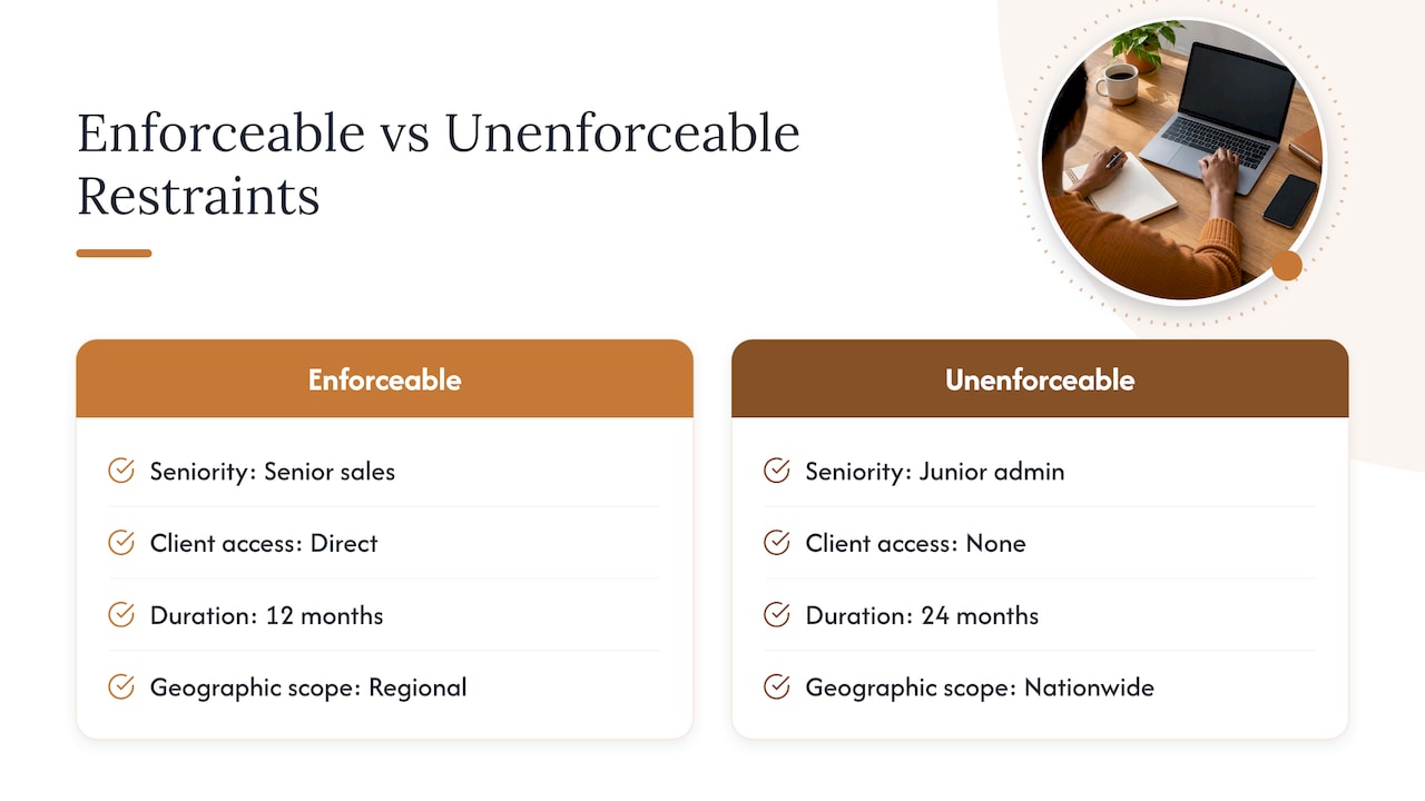 Comparison of enforceable and unenforceable restraints