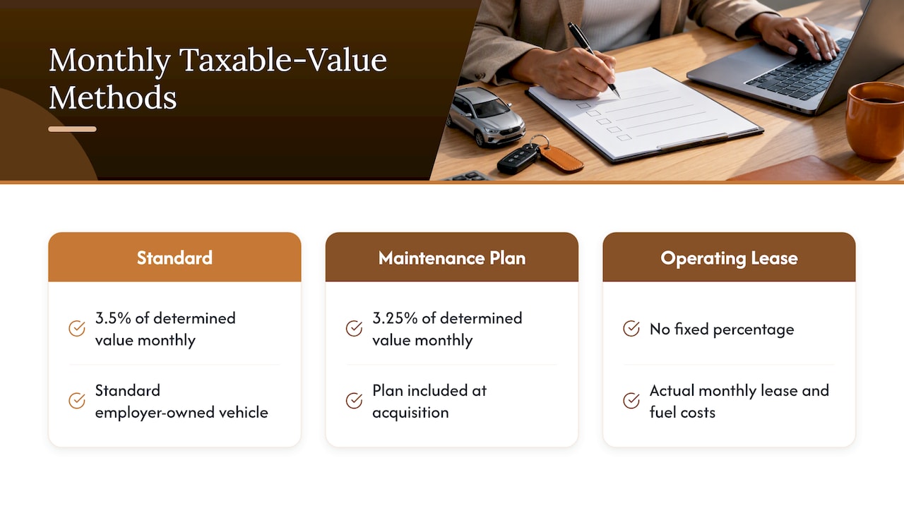 Monthly tax methods for owned and leased cars