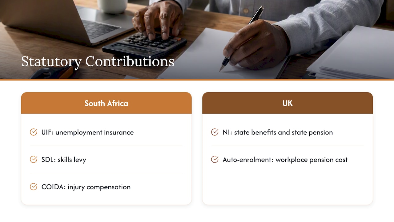 Employer statutory contributions compared across countries