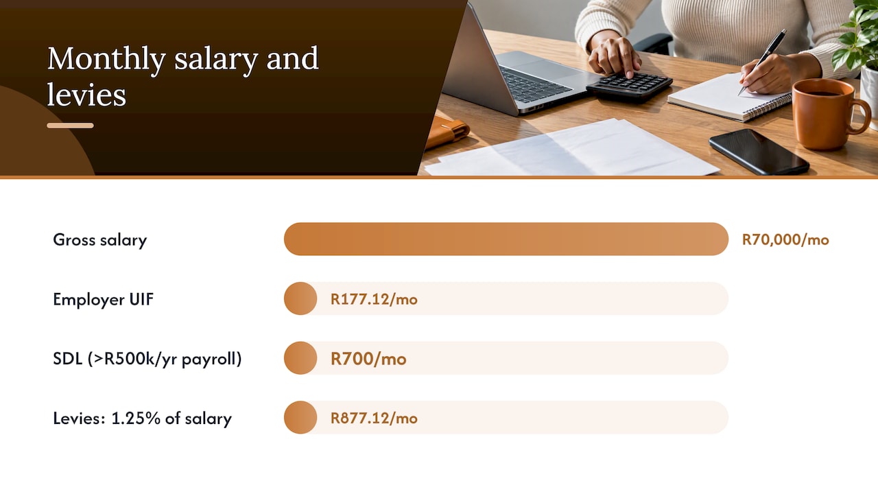 Employer costs on a R70,000 salary