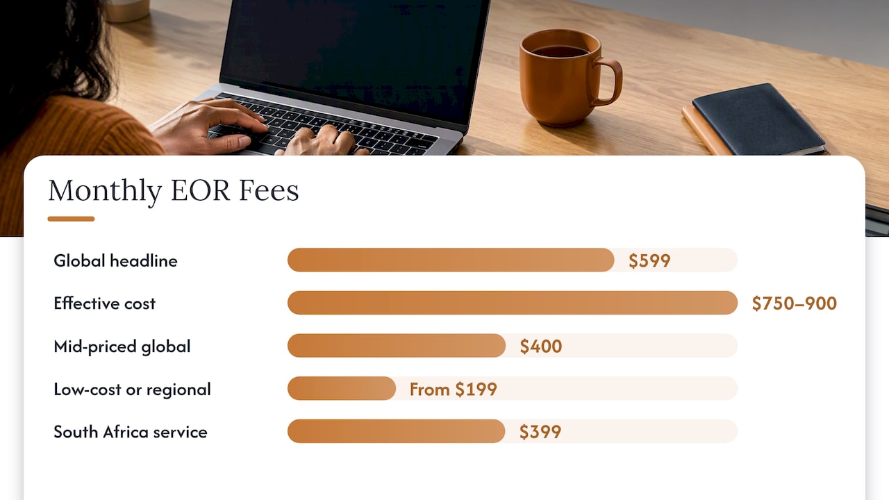 Headline EOR fee compared with effective monthly cost