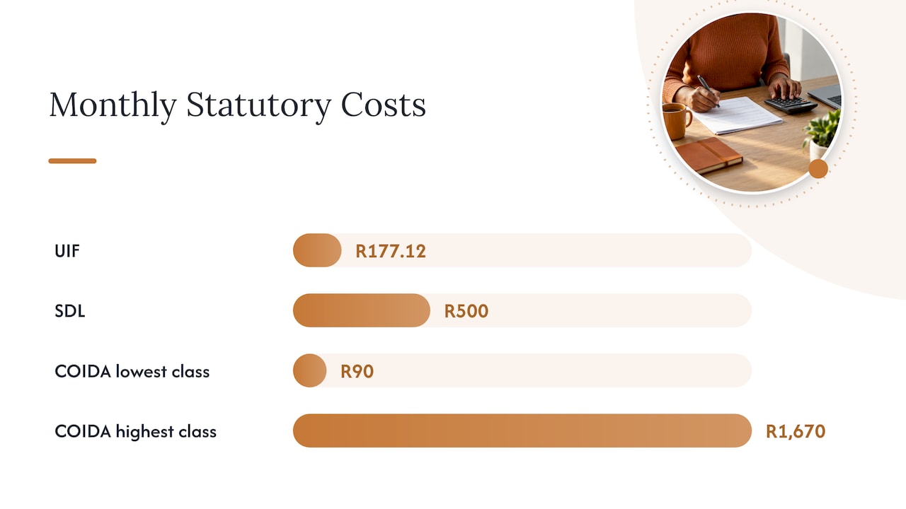 A worked example: R50,000 per month — overview diagram
