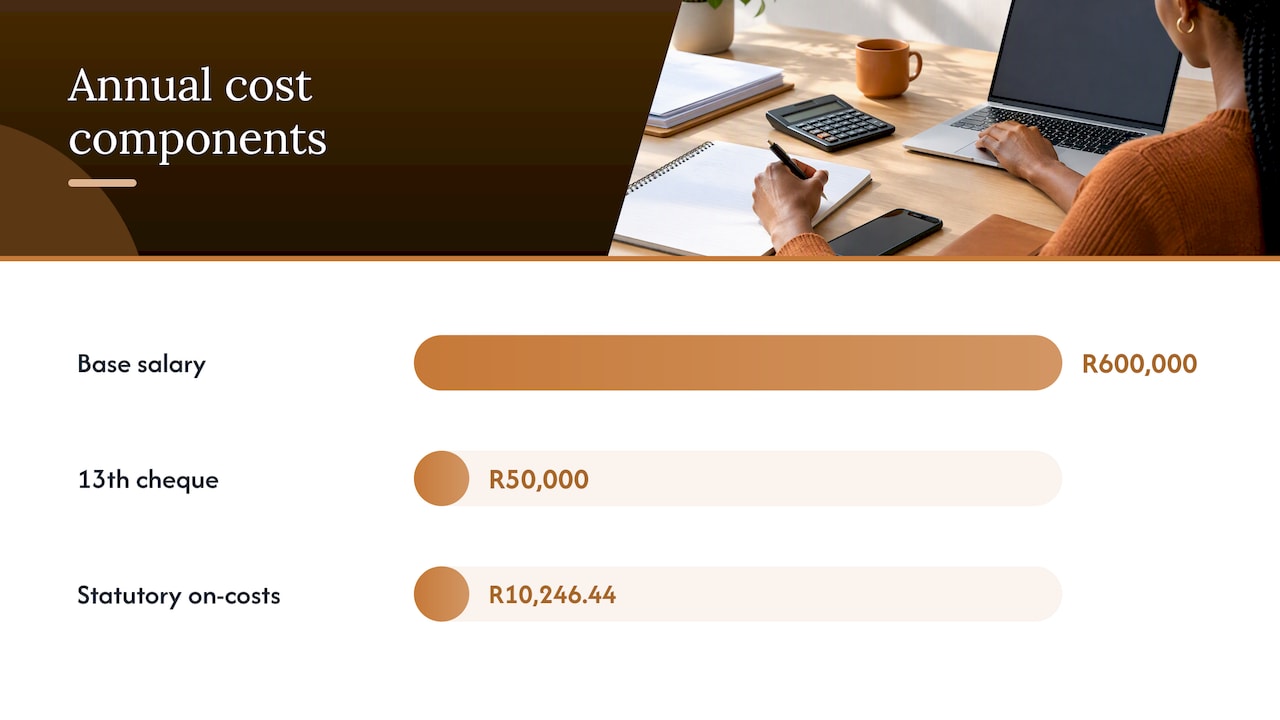 A worked example: a senior developer on R50,000 a month — overview diagram
