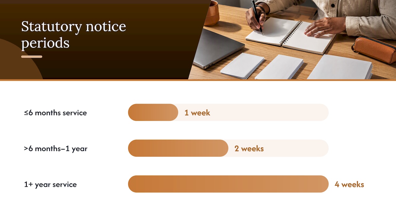 Stage 4: Notice period (0 to 8 weeks, the real variable) — overview diagram